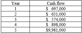 <strong>Mayfield Development, LLC forecasts the following cash flows at the beginning of each year for a project. If the firm's discount rate is 9%, what is the present value of the project? </strong> A) $7,634,980 B) $8,736,914 C) $9,523,236 D) $12,268,998