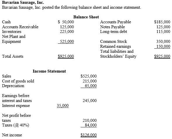   -What is Bavarian Sausage, Inc.'s operating cash flow? A)  $394,000 B)  $191,000 C)  $226,000 D)  $359,000