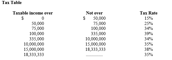   -Refer to Tax Table. First Watch, Inc. has a pretax income of $3,755,250. What is the company's tax liability? A)  $1,276,785 B)  $1,390,571 C)  $1,464,548 D)  $563,288