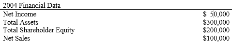 Consider the following financial information for Classic City Ice Cream Corporation:   What is the total asset turnover for the firm in 2004? A)  16.67% B)  25.00% C)  33.33% D)  40.00%