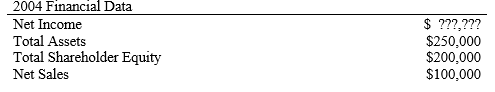 Consider the following financial information for Classic City Ice Cream Corporation:   If the return on equity is 20%, what was Net Income for 2004? A)  $25,000 B)  $40,000 C)  $50,000 D)  $65,000