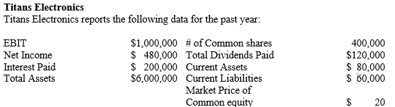   -What is the current P/E ratio for the Titans? A)  8.00 B)  10.00 C)  15.50 D)  16.67