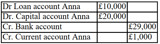 <strong>The partnership is having some cash difficulties and Anna agrees to leave the balance of what she is owed on loan to the partnership for 2 years. What is the double entry that is required to close off Anna's accounts in the partnership? Thomas, Anna and Barry are in partnership together sharing profits and losses equally. Anna decides to leave on the 31 December 20X0. The balances on the partnership capital accounts, current accounts And loan accounts with the partners at this date are as follows:  </strong> A)   B)   C)   D)   <div style=padding-top: 35px> 