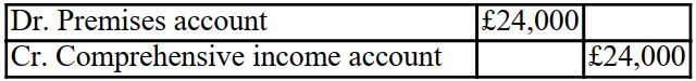 <strong>A partner is leaving and a new partner is joining the firm. The double entry to record the revaluation of a premises from £276,000 to £300,000 in the partnership books before the old partner leaves is as Follows:</strong> A)   B)   C)   D)   <div style=padding-top: 35px> 