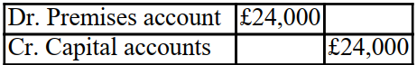 <strong>Partner X is leaving and a new partner is joining the firm. The revaluation account after all the Assets and liabilities were adjusted to their fair value has a credit balance carried down of £100,000. Assuming there are two partners X and Y, sharing the profits and losses equally. What is the double entry to clear the revaluation account?</strong> A)   B)   C)   D)   <div style=padding-top: 35px> 