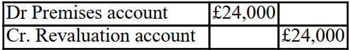 <strong>Partner X is leaving and a new partner is joining the firm. The revaluation account after all the Assets and liabilities were adjusted to their fair value has a credit balance carried down of £100,000. Assuming there are two partners X and Y, sharing the profits and losses equally. What is the double entry to clear the revaluation account?</strong> A)   B)   C)   D)   <div style=padding-top: 35px> 