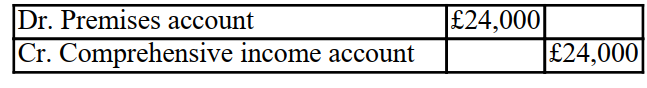 <strong>Partner X is leaving and a new partner is joining the firm. The revaluation account after all the Assets and liabilities were adjusted to their fair value has a credit balance carried down of £100,000. Assuming there are two partners X and Y, sharing the profits and losses equally. What is the double entry to clear the revaluation account?</strong> A)   B)   C)   D)   <div style=padding-top: 35px> 