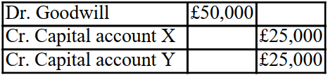 <strong>There are two partners (X and Y) in a partnership and they share profits and losses equally. At the end of the year Y decides to retire and a new partner Z joins. X and Z agree to share profits and losses in the ratio 75%:25%. Goodwill is valued at £50,000. What will the net adjustment for goodwill be to the Partners' capital accounts?</strong> A)   B)   C)   D)   <div style=padding-top: 35px> 