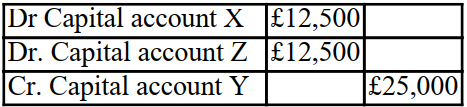 <strong>There are two partners (X and Y) in a partnership and they share profits and losses equally. At the end of the year Y decides to retire and a new partner Z joins. X and Z agree to share profits and losses in the ratio 75%:25%. Goodwill is valued at £50,000. What will the net adjustment for goodwill be to the Partners' capital accounts?</strong> A)   B)   C)   D)   <div style=padding-top: 35px> 