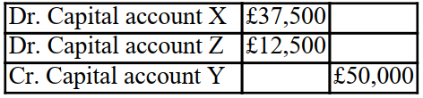 <strong>There are two partners (X and Y) in a partnership and they share profits and losses equally. At the end of the year Y decides to retire and a new partner Z joins. X and Z agree to share profits and losses in the ratio 75%:25%. Goodwill is valued at £50,000. What will the net adjustment for goodwill be to the Partners' capital accounts?</strong> A)   B)   C)   D)   <div style=padding-top: 35px> 