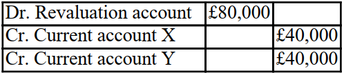 <strong>Partner X is leaving and a new partner is joining the firm. The revaluation account after all the assets And liabilities were adjusted to their fair value has a debit balance carried down of £80,000. Assuming There are two partners X and Y, sharing the profits and losses equally. What is the double entry to clear the revaluation account?</strong> A)   B)   C)   D)   <div style=padding-top: 35px> 