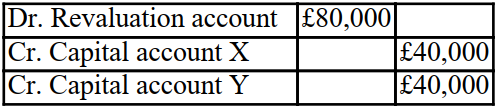 <strong>Partner X is leaving and a new partner is joining the firm. The revaluation account after all the assets And liabilities were adjusted to their fair value has a debit balance carried down of £80,000. Assuming There are two partners X and Y, sharing the profits and losses equally. What is the double entry to clear the revaluation account?</strong> A)   B)   C)   D)   <div style=padding-top: 35px> 