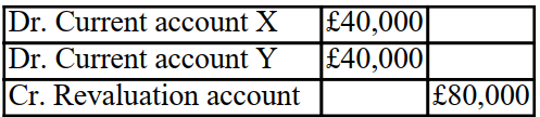 <strong>Partner X is leaving and a new partner is joining the firm. The revaluation account after all the assets And liabilities were adjusted to their fair value has a debit balance carried down of £80,000. Assuming There are two partners X and Y, sharing the profits and losses equally. What is the double entry to clear the revaluation account?</strong> A)   B)   C)   D)   <div style=padding-top: 35px> 