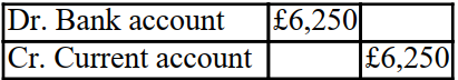<strong>Stimpy has £100,000 of capital invested in the partnership on 1 January 20X1. He introduced a further £50,000 on 1 July 20X1. The partnership has a year end of 31 December 20X1. The partnership agreement states that interest should be credited to partners at the rate of 5% per annum on capital invested in the partnership. The interest on this drawing for the year to 31 December 20X1 will be Recorded as follows:</strong> A) B) C) D)