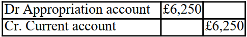 <strong>Stimpy has £100,000 of capital invested in the partnership on 1 January 20X1. He introduced a further £50,000 on 1 July 20X1. The partnership has a year end of 31 December 20X1. The partnership agreement states that interest should be credited to partners at the rate of 5% per annum on capital invested in the partnership. The interest on this drawing for the year to 31 December 20X1 will be Recorded as follows:</strong> A) B) C) D)