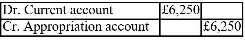 <strong>Stimpy has £100,000 of capital invested in the partnership on 1 January 20X1. He introduced a further £50,000 on 1 July 20X1. The partnership has a year end of 31 December 20X1. The partnership agreement states that interest should be credited to partners at the rate of 5% per annum on capital invested in the partnership. The interest on this drawing for the year to 31 December 20X1 will be Recorded as follows:</strong> A) B) C) D)