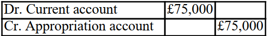 <strong>Aaron withdrew £75,000 in cash from the partnership on 1 June 20X2. The partnership has a year end of 31 December 20X2. How will this transaction be recorded in the partnership books?</strong> A) B) C) D)