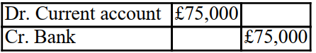 <strong>Aaron withdrew £75,000 in cash from the partnership on 1 June 20X2. The partnership has a year end of 31 December 20X2. How will this transaction be recorded in the partnership books?</strong> A) B) C) D)