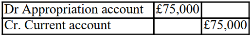 <strong>Aaron withdrew £75,000 in cash from the partnership on 1 June 20X2. The partnership has a year end of 31 December 20X2. How will this transaction be recorded in the partnership books?</strong> A) B) C) D)
