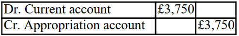 <strong>Stimpy withdrew £150,000 in cash from the partnership on 1 April 20X1. The partnership has a year end of 31 December 20X1. The partnership agreement states that interest on drawings should be charged at the rate of 10% per annum. The interest on this drawing for the year to 31 December 20X1 will be recorded as follows:</strong> A) B) C) D)