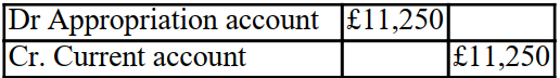<strong>Stimpy withdrew £150,000 in cash from the partnership on 1 April 20X1. The partnership has a year end of 31 December 20X1. The partnership agreement states that interest on drawings should be charged at the rate of 10% per annum. The interest on this drawing for the year to 31 December 20X1 will be recorded as follows:</strong> A) B) C) D)