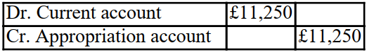 <strong>Stimpy withdrew £150,000 in cash from the partnership on 1 April 20X1. The partnership has a year end of 31 December 20X1. The partnership agreement states that interest on drawings should be charged at the rate of 10% per annum. The interest on this drawing for the year to 31 December 20X1 will be recorded as follows:</strong> A) B) C) D)