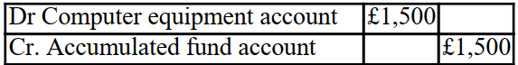 How is the gift of a computer worth £1,500 from GI Jane posted to the financial statement of a club? A)    B)    C)    D)   