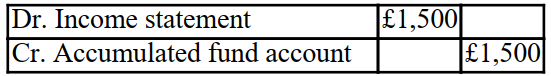 How is the gift of a computer worth £1,500 from GI Jane posted to the financial statement of a club? A)    B)    C)    D)   