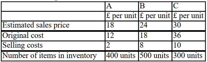 <strong>The value of inventory at the year end should be: X sells three products - A, B and C. The following information was available at the year end.  </strong> A) £16,800 B) £18,800 C) £22,800 D) £24,600 <div style=padding-top: 35px> 
