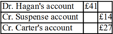 A bad debt of £14 which should have been written off Carter's account was entered in the bad debts account correctly but was accidentally written off Hagan's account as £41? A)    B)    C)    D)   