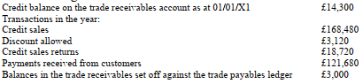 What is the balance on the trade receivables control account at 31/12/X1? The following information concerns XYZ Ltd   A)  £7,660 B)  £36,260 C)  £39,260 D)  £42,260