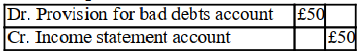 <strong>The entity has trade receivables of £5,000 and a provision for bad debts of £450. The entity wishes to increase its provision to 10% of the trade receivables. The correct procedure would be to:</strong> A) B) C) D)