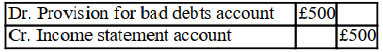 <strong>The entity has trade receivables of £5,000 and a provision for bad debts of £450. The entity wishes to increase its provision to 10% of the trade receivables. The correct procedure would be to:</strong> A) B) C) D)