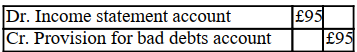<strong>On 31 December the following balances existed in an entity's books. Trade receivables £3,000, bad debts written off £50, provision for bad debts £200. The entity requires a provision for bad debts to be made of 10% of the trade receivables. It should:</strong> A) B) C) D)