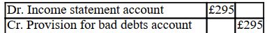 <strong>On 31 December the following balances existed in an entity's books. Trade receivables £3,000, bad debts written off £50, provision for bad debts £200. The entity requires a provision for bad debts to be made of 10% of the trade receivables. It should:</strong> A) B) C) D)