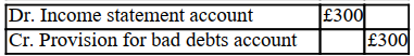<strong>On 31 December the following balances existed in an entity's books. Trade receivables £3,000, bad debts written off £50, provision for bad debts £200. The entity requires a provision for bad debts to be made of 10% of the trade receivables. It should:</strong> A) B) C) D)