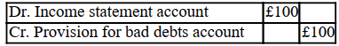 <strong>On 31 December the following balances existed in an entity's books. Trade receivables £3,000, bad debts written off £50, provision for bad debts £200. The entity requires a provision for bad debts to be made of 10% of the trade receivables. It should:</strong> A) B) C) D)