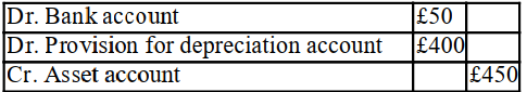The balance at cost of an asset in the ledger is £500. The balance on the provision for depreciation account of the asset is £400. If the asset is sold for £50 the double entry should be: A) B) C) D)