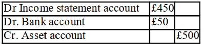 The balance at cost of an asset in the ledger is £500. The balance on the provision for depreciation account of the asset is £400. If the asset is sold for £50 the double entry should be: A) B) C) D)