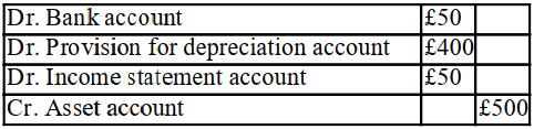 The balance at cost of an asset in the ledger is £500. The balance on the provision for depreciation account of the asset is £400. If the asset is sold for £50 the double entry should be: A) B) C) D)