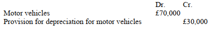 It is company policy to depreciate motor vehicles using a 25% straight line method. This year's Depreciation has not yet been adjusted for. What is the balance on the provision for depreciation account after the depreciation adjustment has Been made? The following is an extract from the trial balance for an entity:   A)  £17,500 B)  £22,500 C)  £40,000 D)  £47,500