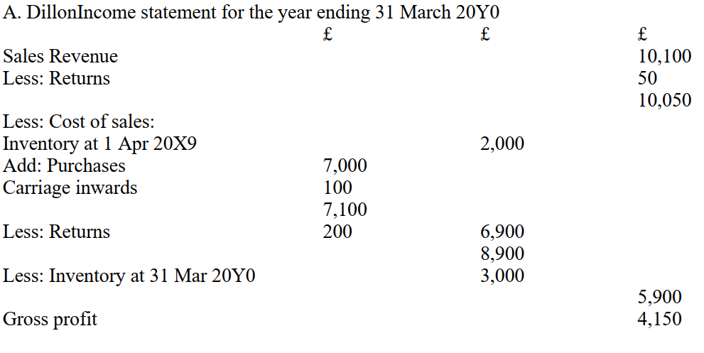 <strong>The following information should be used to answer questions    -A Dillon's turnover is:</strong> A) £9,900 B) £9,950 C) £10,050 D) £10,100 <div style=padding-top: 35px> 