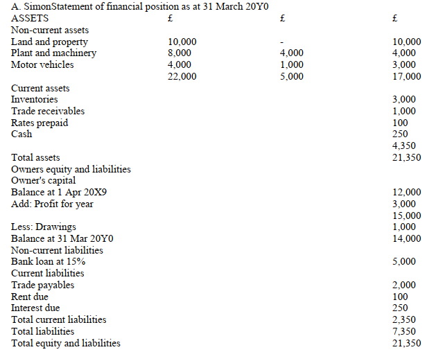 <strong>The following information should be used to answer questions    -The loan was just obtained on the first day of the year. The interest on the loan paid during the year was:</strong> A) £250 B) £500 C) £750 D) £1,000 <div style=padding-top: 35px> 