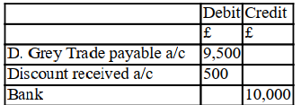 On behalf of the business, you pay D. Grey's account within 10 days. The company owes D. Grey £10,000 for purchases made. D. Grey agrees to give you a discount of 5%. The accounting entry to Post this in the books of a company is: A) B) C) D)
