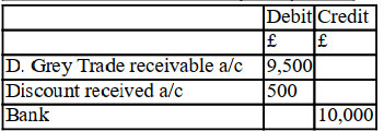 On behalf of the business, you pay D. Grey's account within 10 days. The company owes D. Grey £10,000 for purchases made. D. Grey agrees to give you a discount of 5%. The accounting entry to Post this in the books of a company is: A) B) C) D)