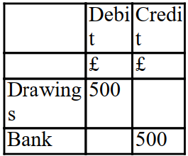 The double entry to record £500 cash withdrawn from the bank is: A) B) C) D)