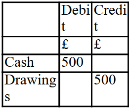 The double entry to record £500 cash withdrawn from the bank is: A) B) C) D)