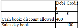 £400 Discount given to customers is posted as follows: A) B) C) D)