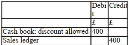 £400 Discount given to customers is posted as follows: A) B) C) D)