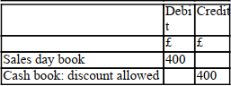 £400 Discount given to customers is posted as follows: A) B) C) D)